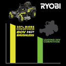 RYOBI 80V HP Brushless 42 in. Battery Electric Cordless Zero Turn Riding Mower Batteries and Charger 80V Batteries 40V - Seakundi